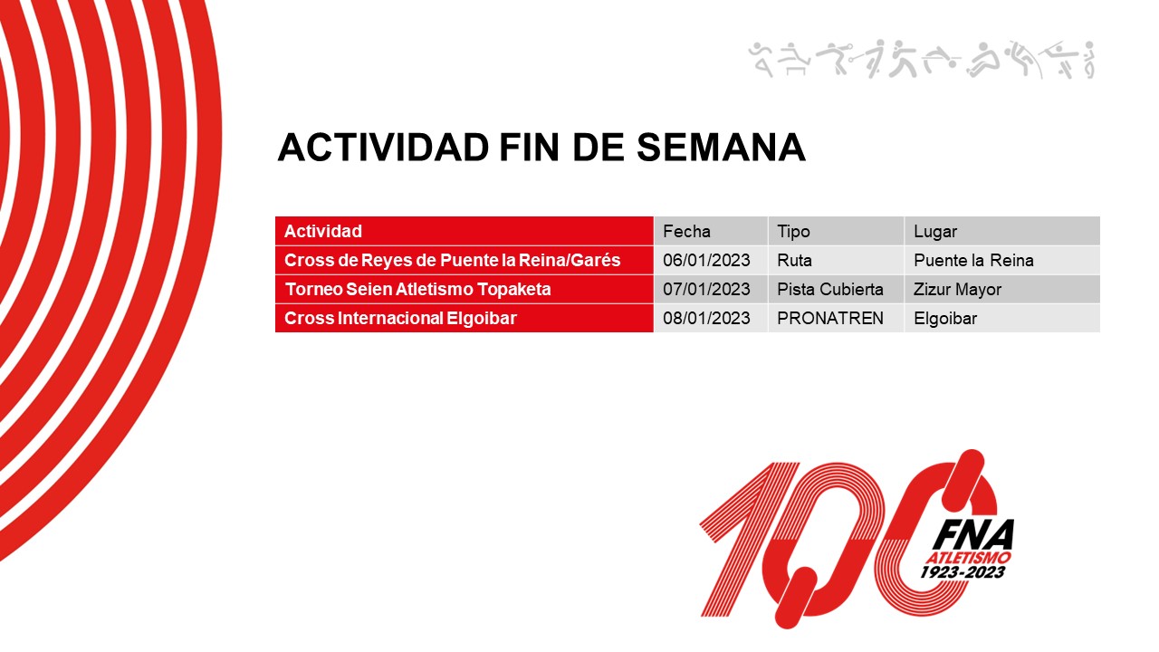 Actividad del fin de semana